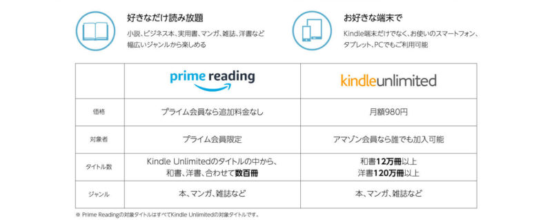 「Prime Reading」と「Kindle Unlimited」の比較